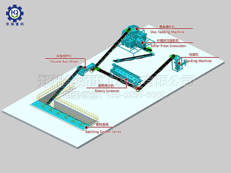 擠壓造粒生產(chǎn)復混肥工藝