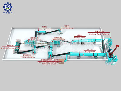 新型有機肥二合一造粒生產工藝