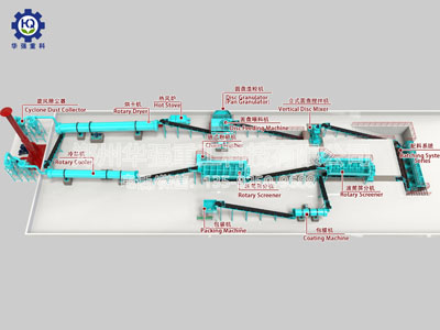 有機肥圓盤造粒生產工藝